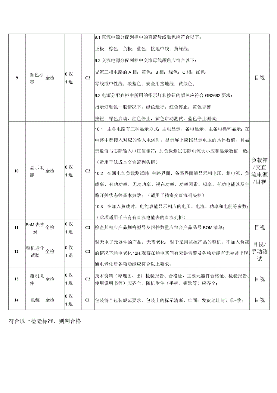 交直流电源分配列柜检验规范.docx_第3页