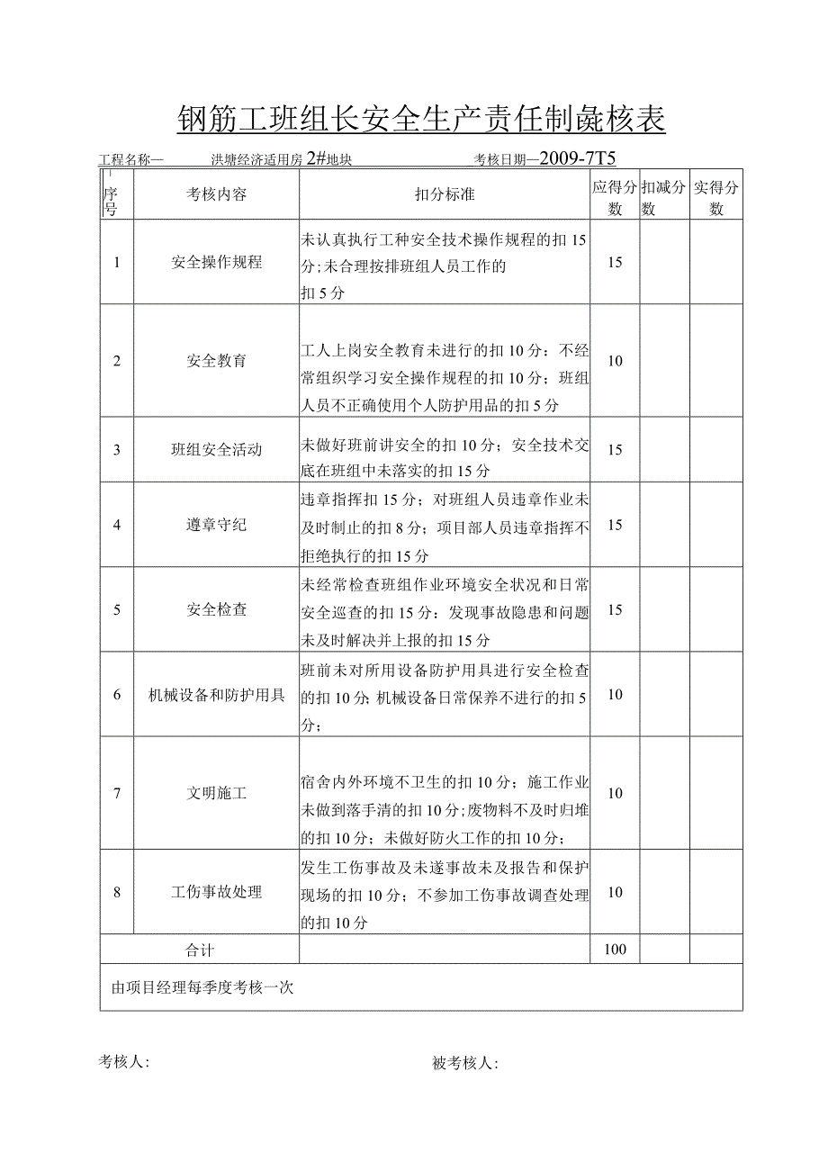 钢筋工班组长安全生产责任制考核表范文.docx_第1页