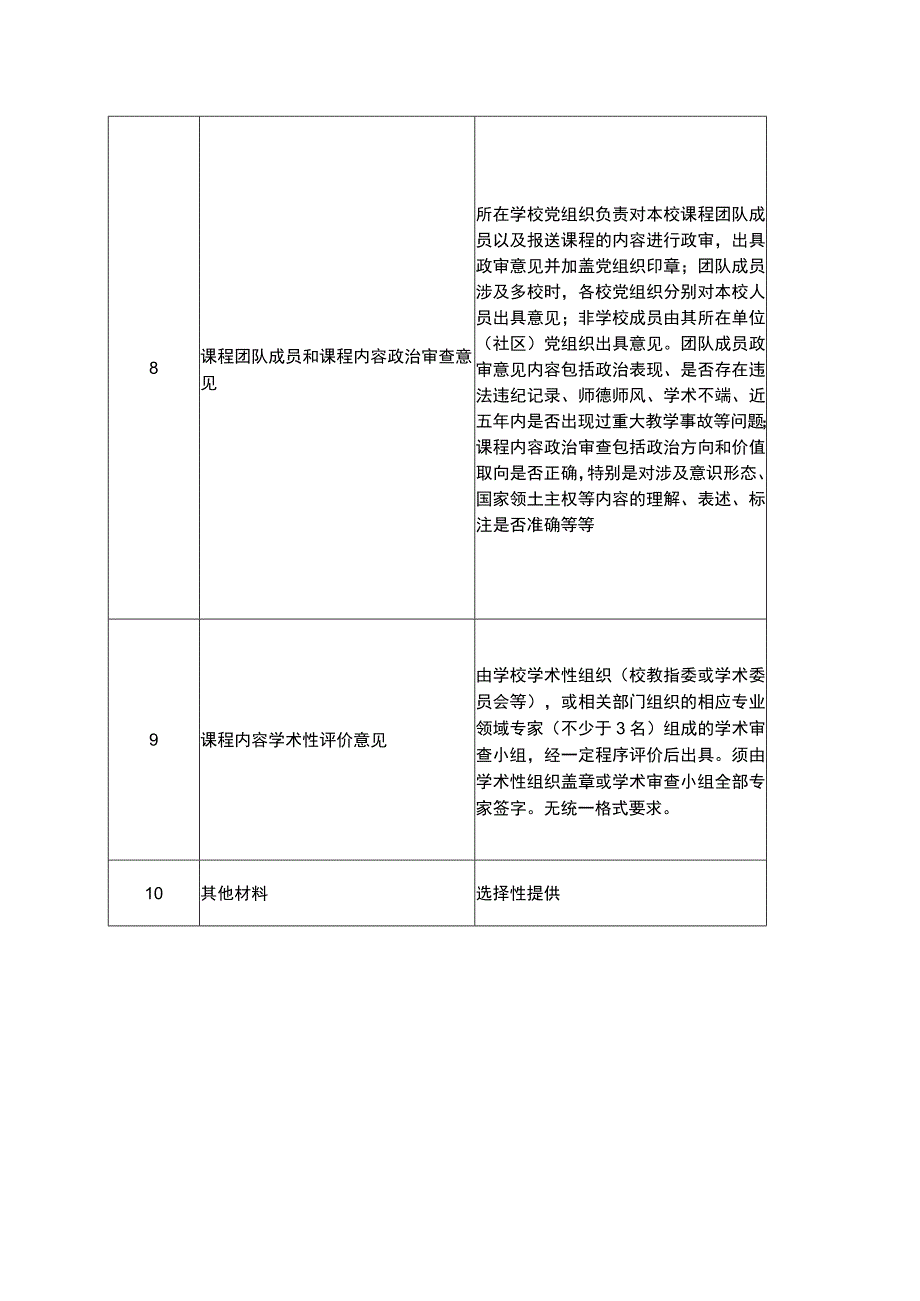 职业教育一流核心课程证明材料清单.docx_第2页