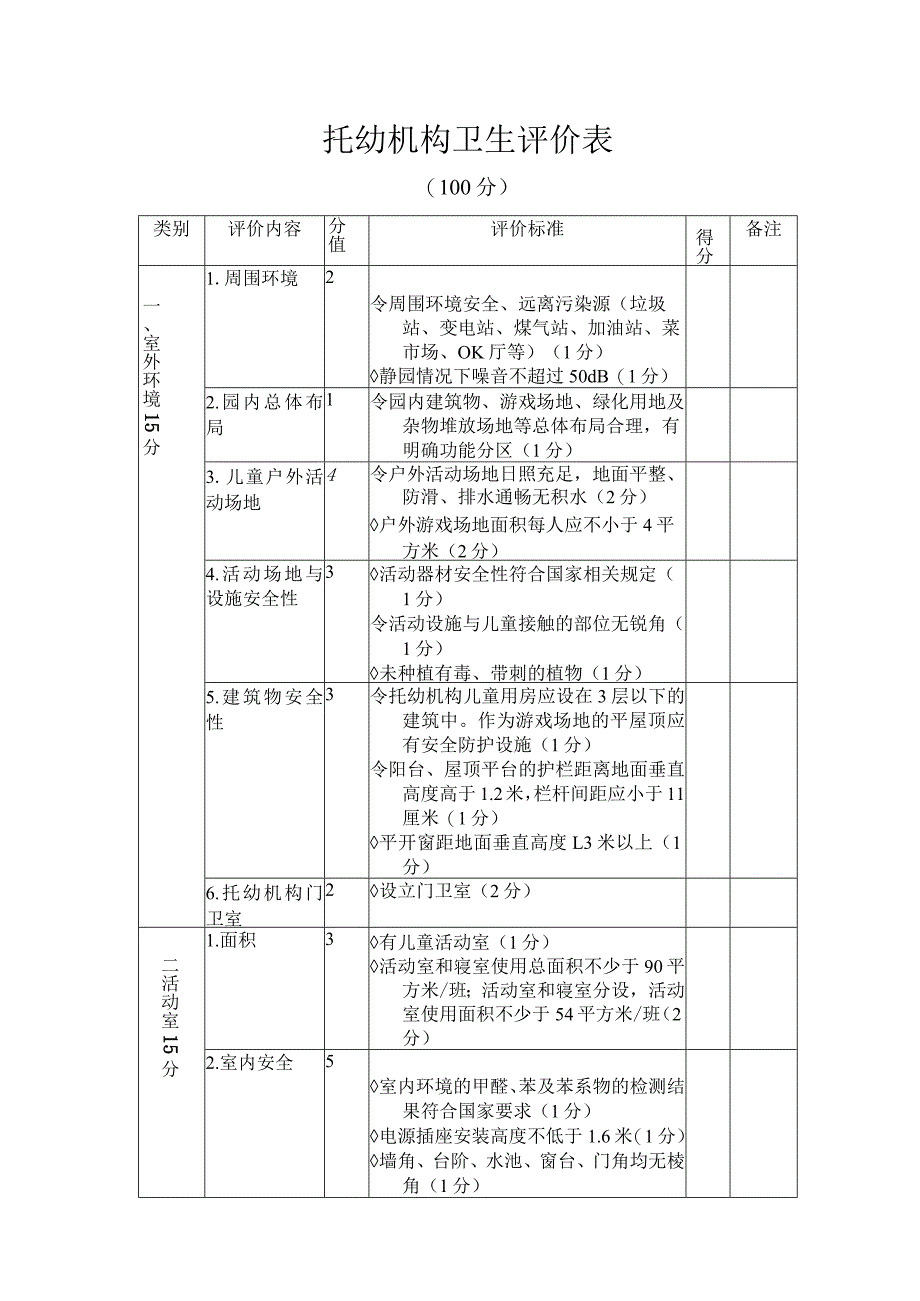 托幼机构卫生评价表.docx_第1页