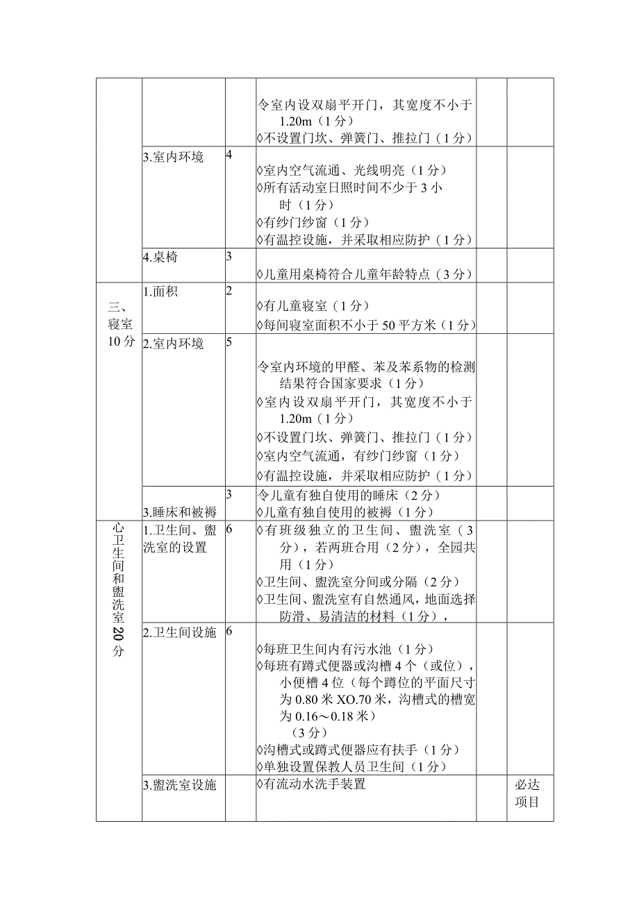 托幼机构卫生评价表.docx_第2页