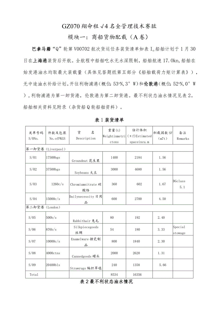 GZ070船舶航行安全管理技术 模块一 商船货物配载-（A卷）-2023年全国职业院校技能大赛赛项正式赛卷.docx_第1页