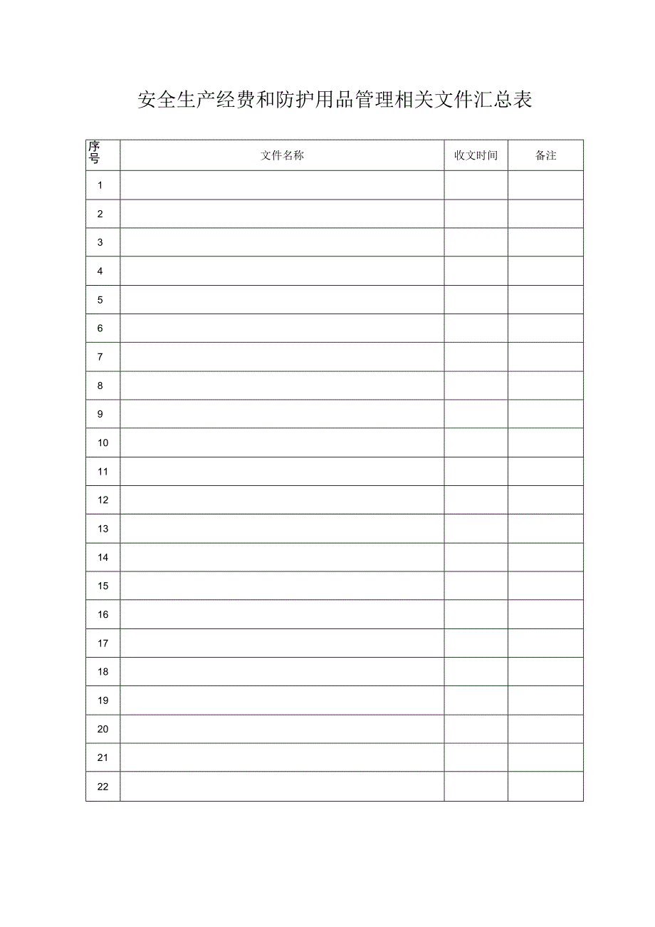 安全经费和防护用品管理范文.docx_第1页