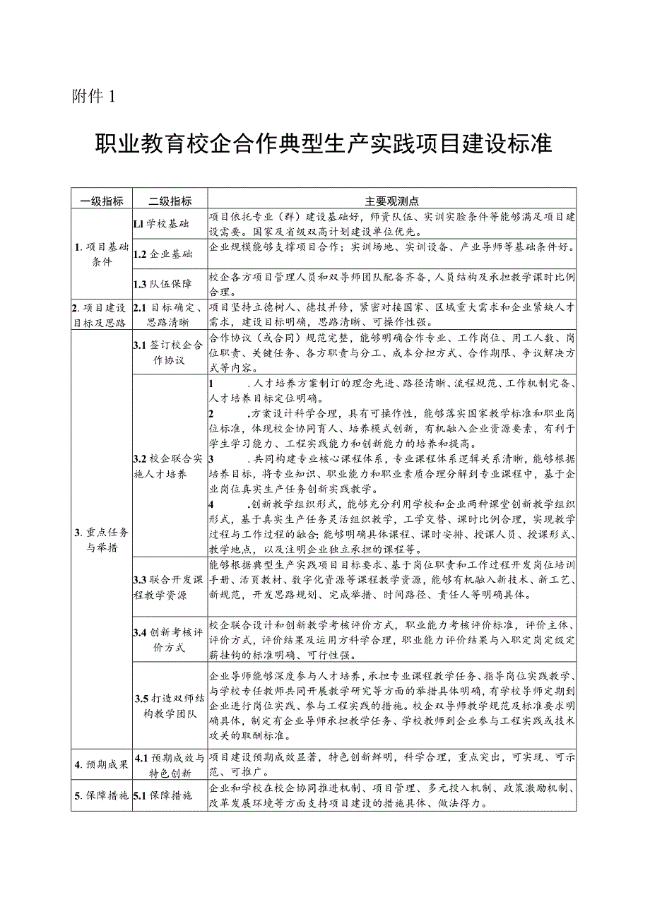 职业教育校企合作典型生产实践项目建设标准.docx_第1页