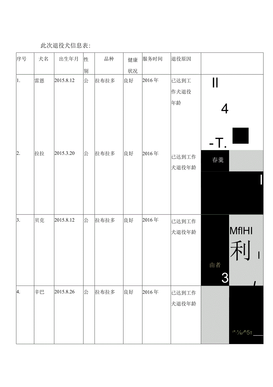 上海国金中心退役犬领养计划 20220803.docx_第2页