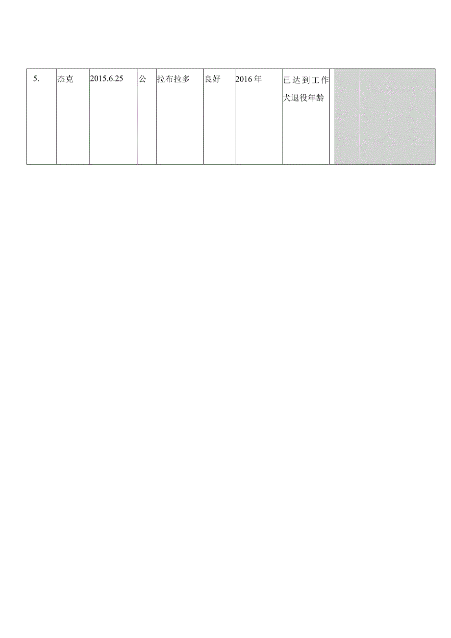 上海国金中心退役犬领养计划 20220803.docx_第3页