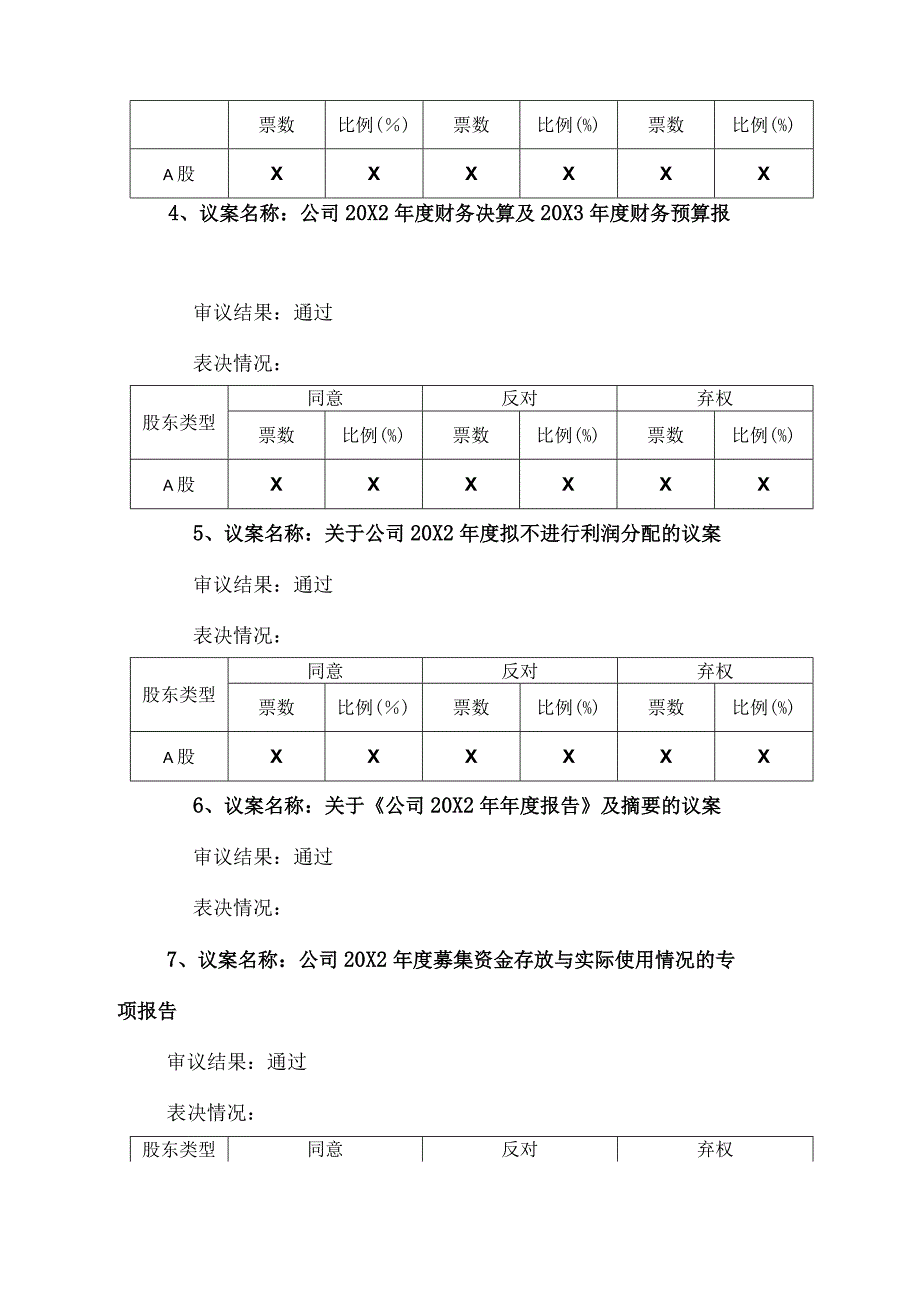 XX股份有限公司20X2年年度股东大会决议公告.docx_第3页