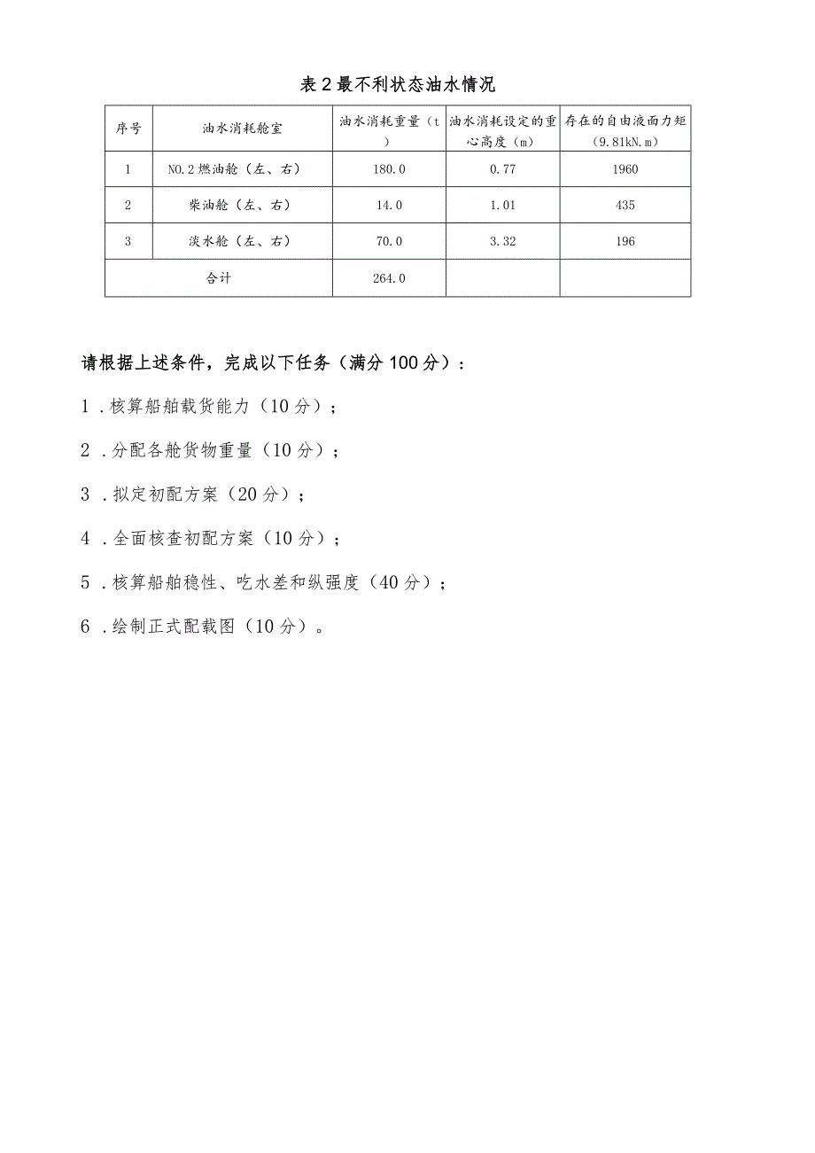 GZ070船舶航行安全管理技术模块一 商船货物配载-（B卷）-2023年全国职业院校技能大赛赛项正式赛卷.docx_第2页