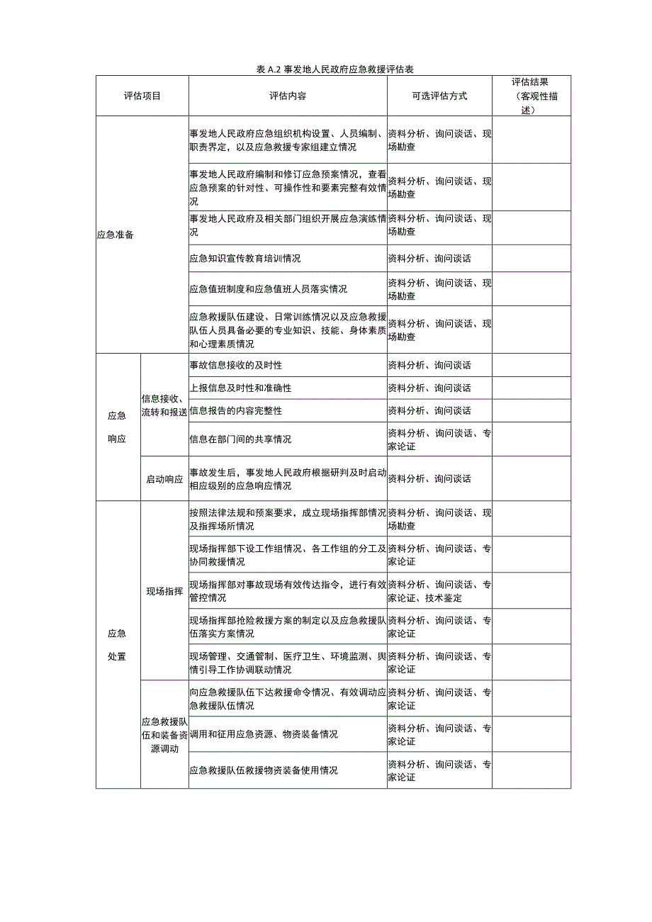 生产安全事故应急救援评估表、评估报告大纲.docx_第3页