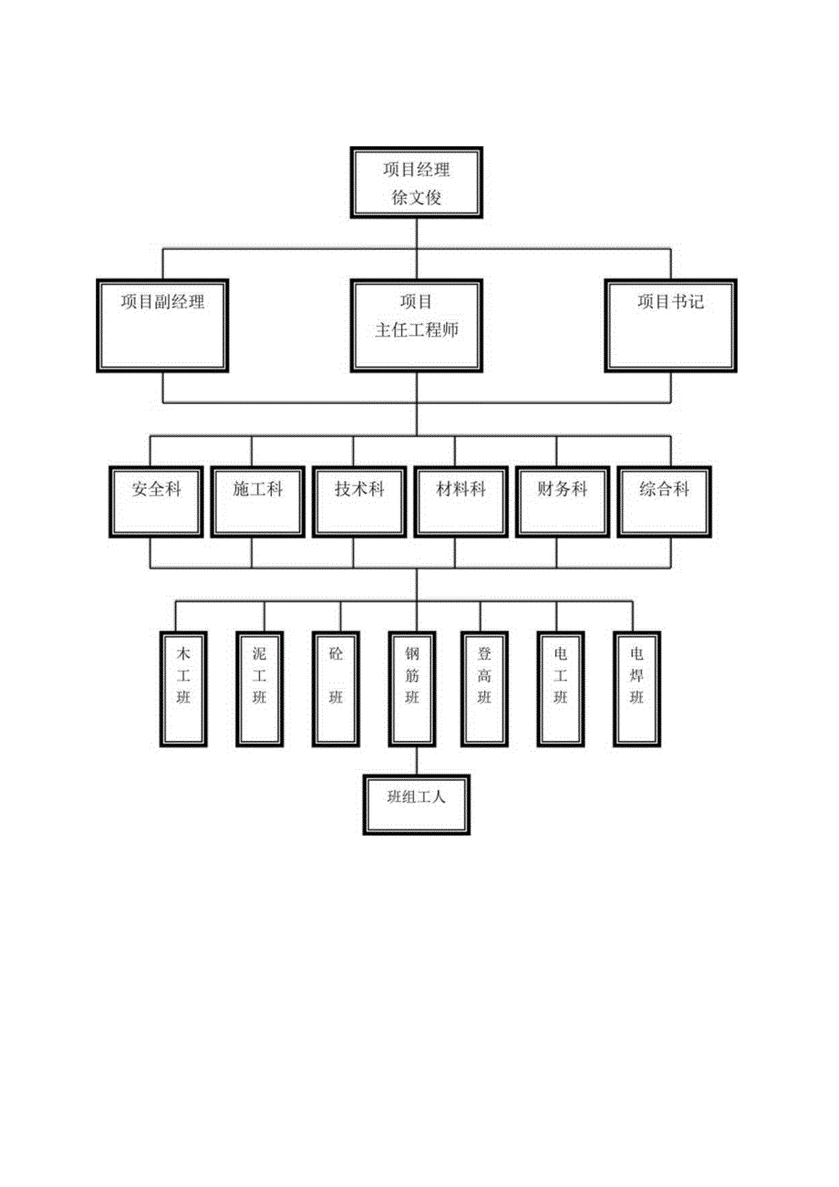 安全生产管理网络图范文.docx_第3页