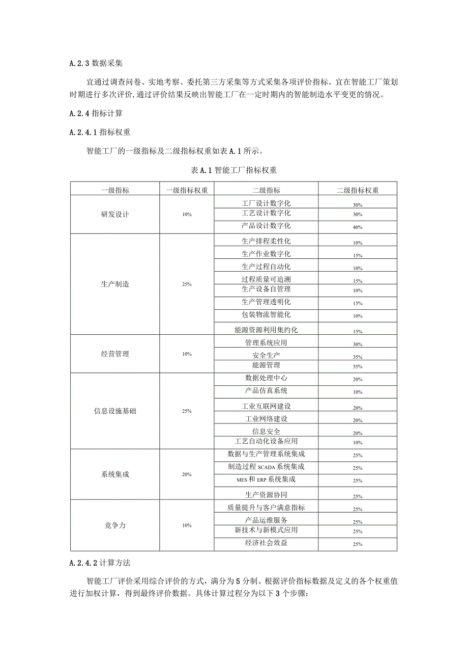 智能工厂水平与能力评价指标应用指南.docx_第2页