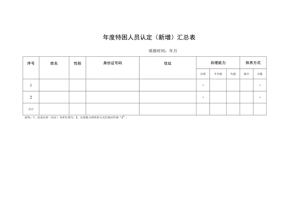 特困人员认定（新增）汇总表.docx_第1页