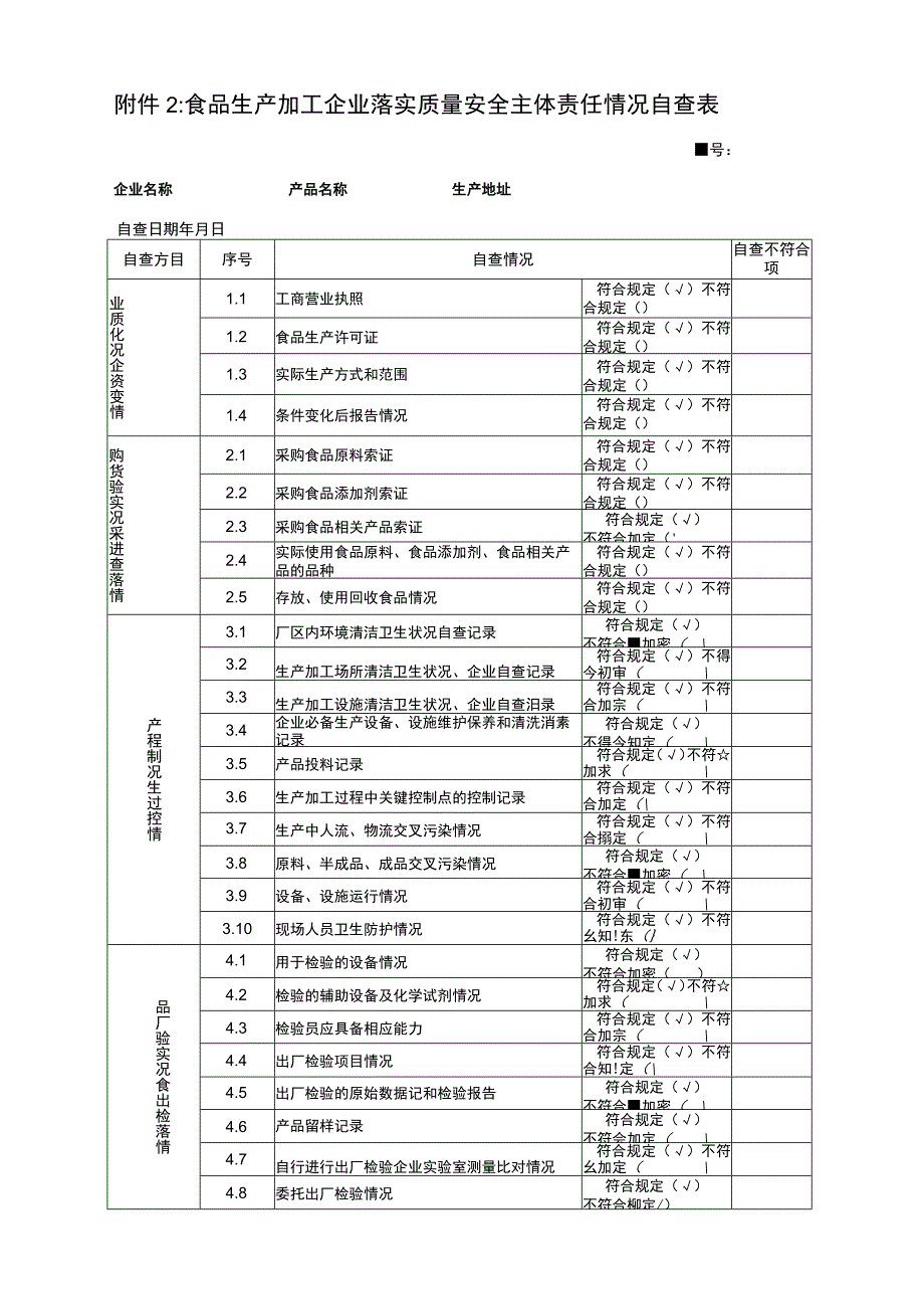 04-食品生产加工企业落实质量安全主体责任情况自查表.docx_第1页