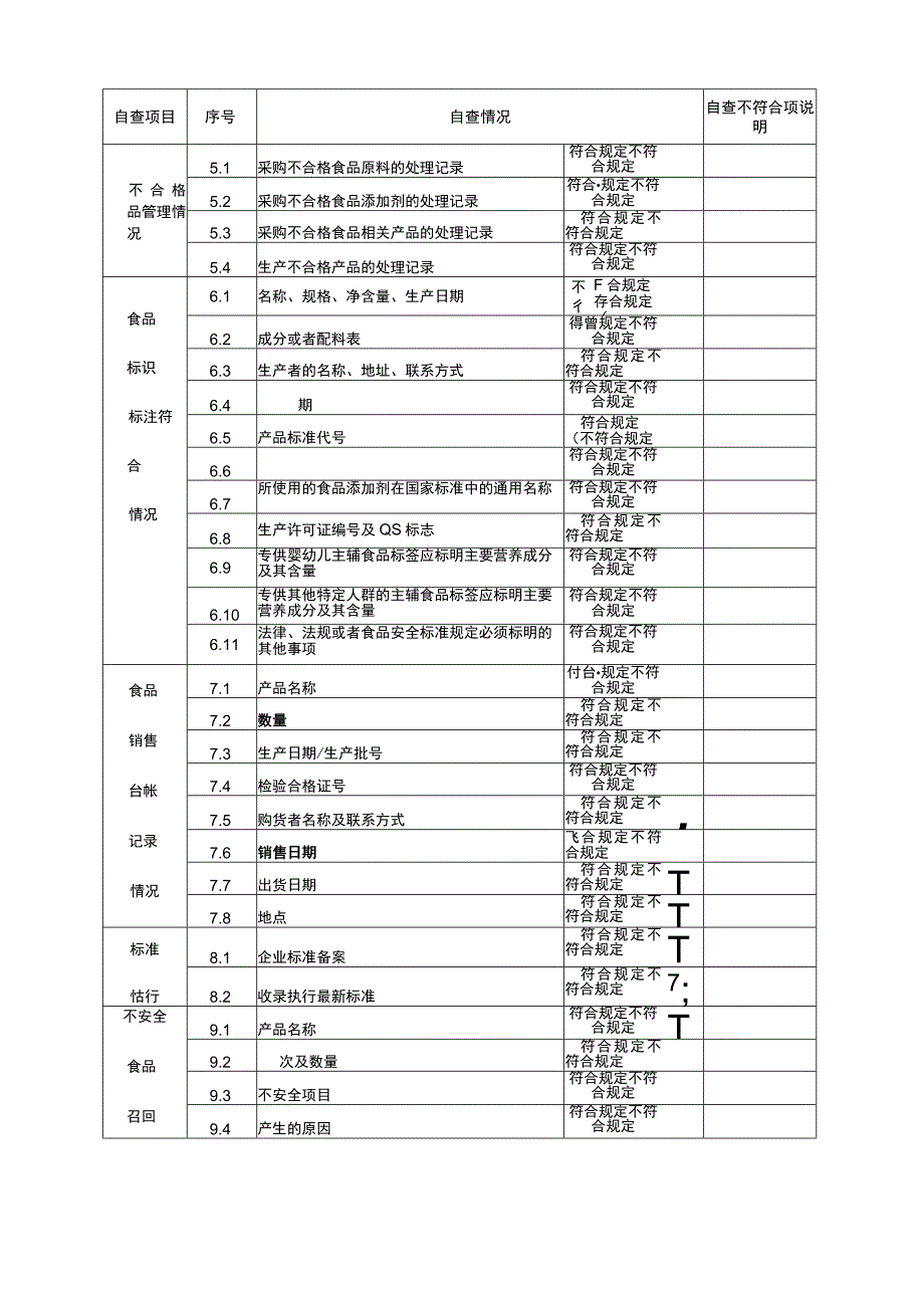 04-食品生产加工企业落实质量安全主体责任情况自查表.docx_第2页