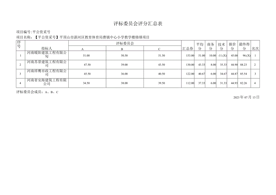 评标委员会评分汇总表.docx_第1页