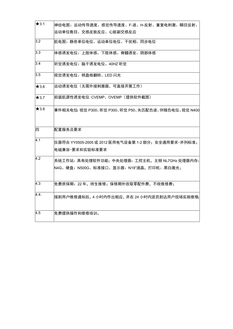 肌电图诱发电位仪参数.docx_第2页