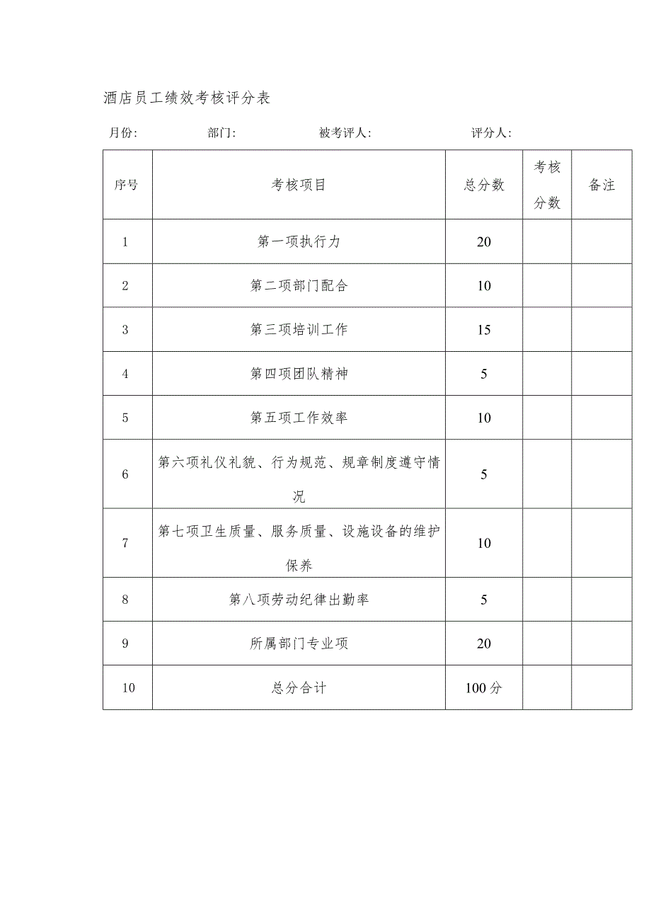 酒店员工绩效考核评分表.docx_第1页