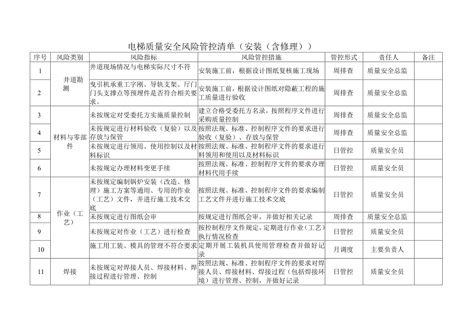 电梯质量安全风险管控清单（安装（含修理））.docx_第1页