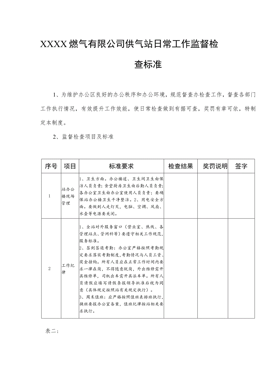 燃气有限公司供气站日常工作监督检查标准.docx_第1页