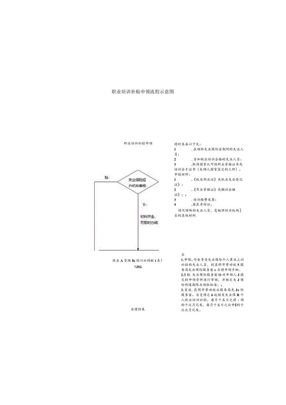 职业培训补贴申领流程示意图.docx_第2页