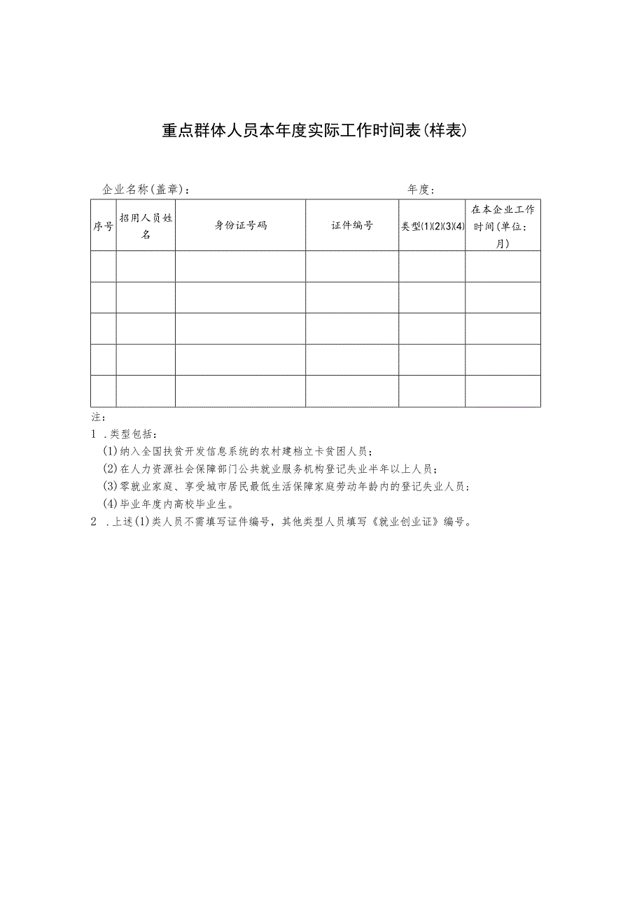 重点群体人员本年度实际工作时间表样表.docx_第1页