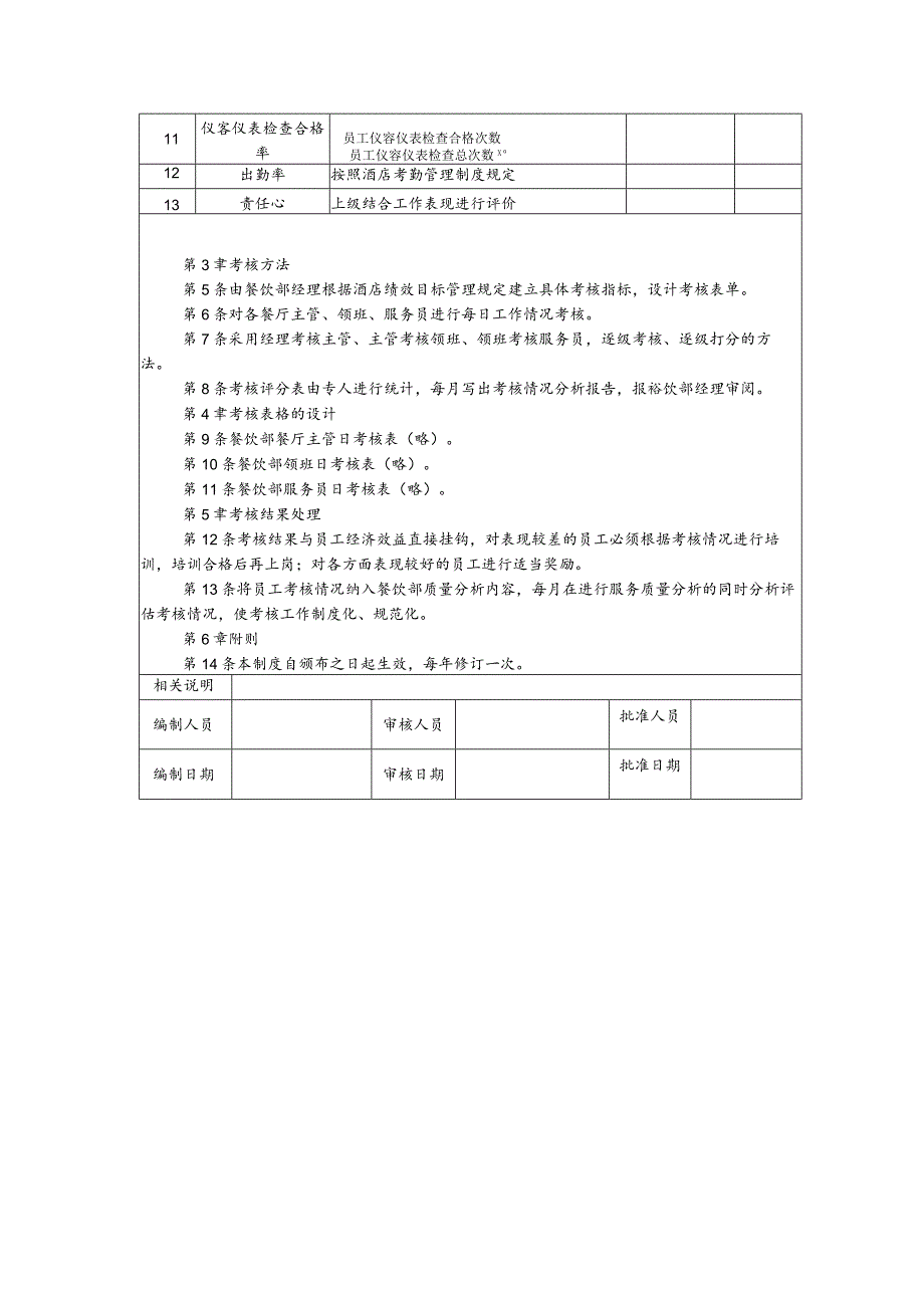 酒店员工餐饮部KPI绩效考核管理制度.docx_第2页