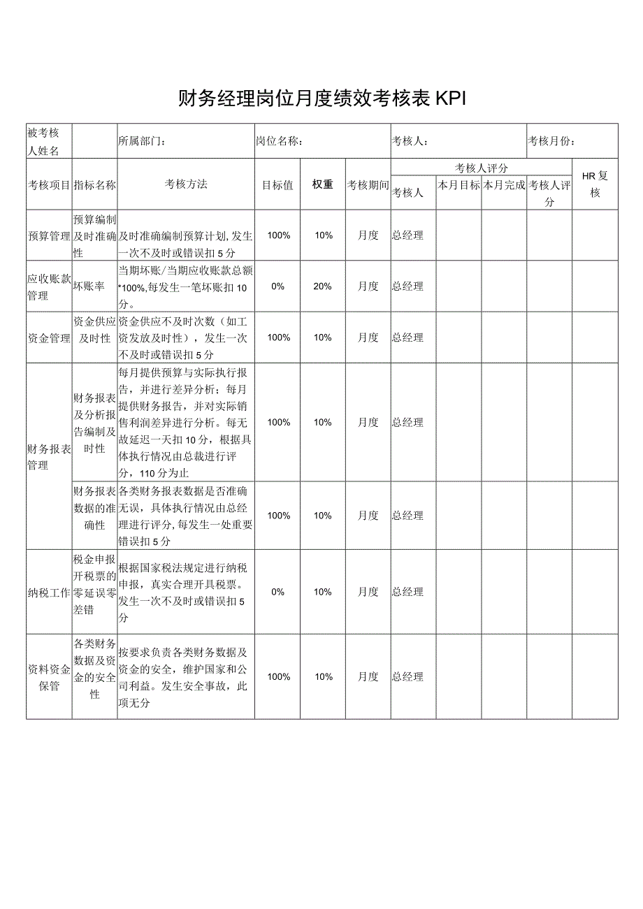 财务经理岗位月度绩效考核表KPI.docx_第1页