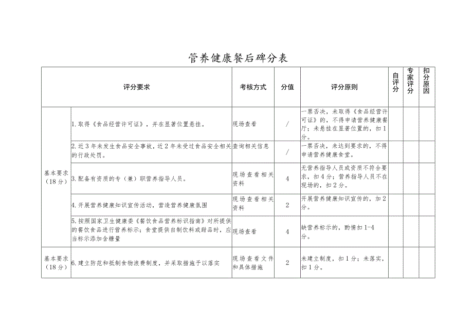 营养健康餐厅评分表.docx_第1页