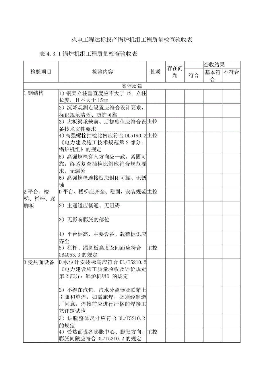 火电工程达标投产锅炉机组工程质量检查验收表.docx_第1页