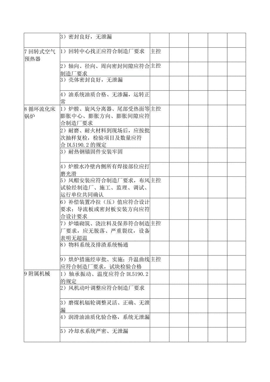 火电工程达标投产锅炉机组工程质量检查验收表.docx_第3页