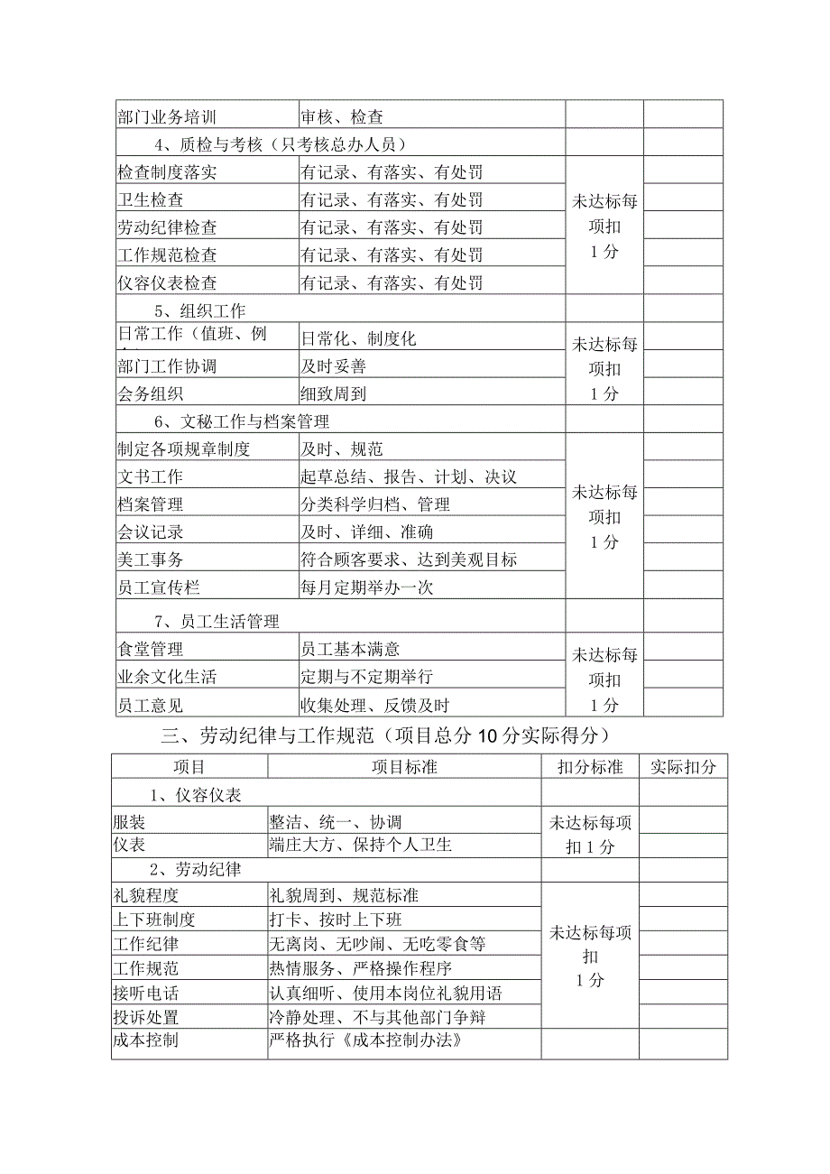 五星级大酒店人力资源部工作绩效考核标准.docx_第2页