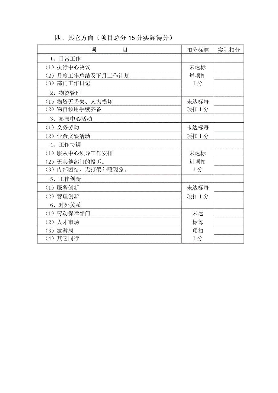 五星级大酒店人力资源部工作绩效考核标准.docx_第3页