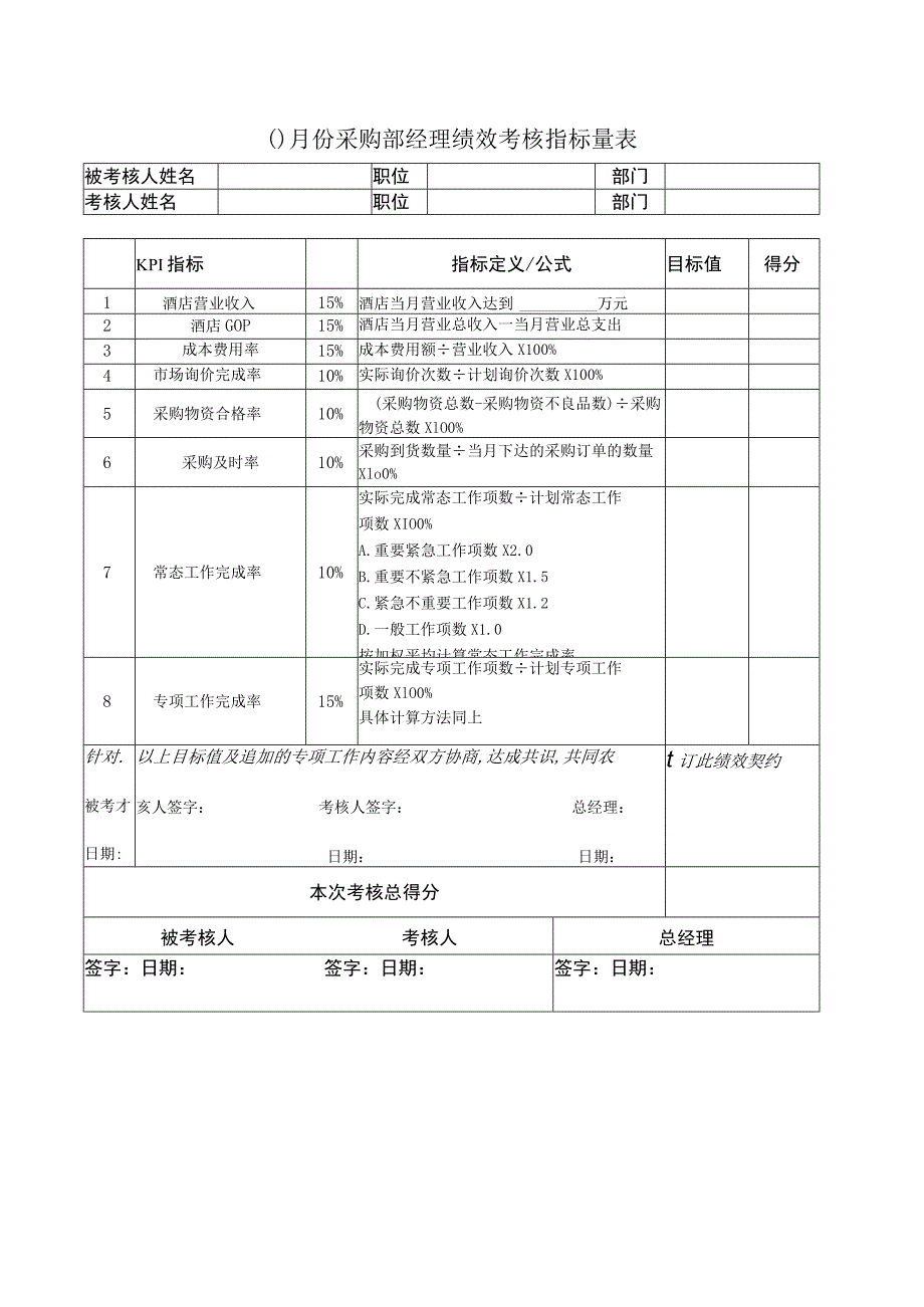 国际酒店月份采购部经理绩效考核指标量表.docx_第1页