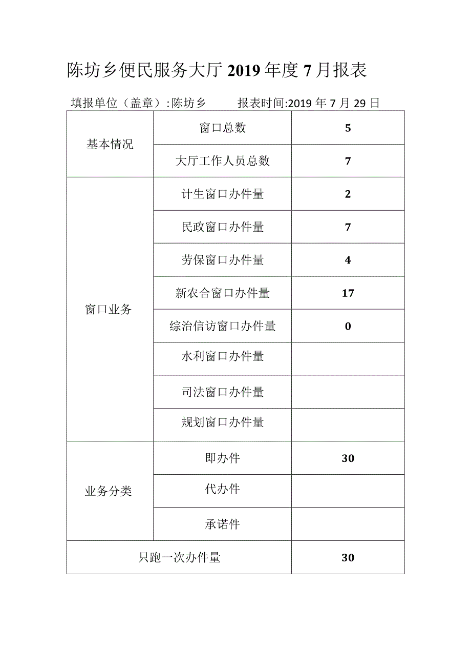 陈坊乡便民服务大厅2019年度7月报表.docx_第1页