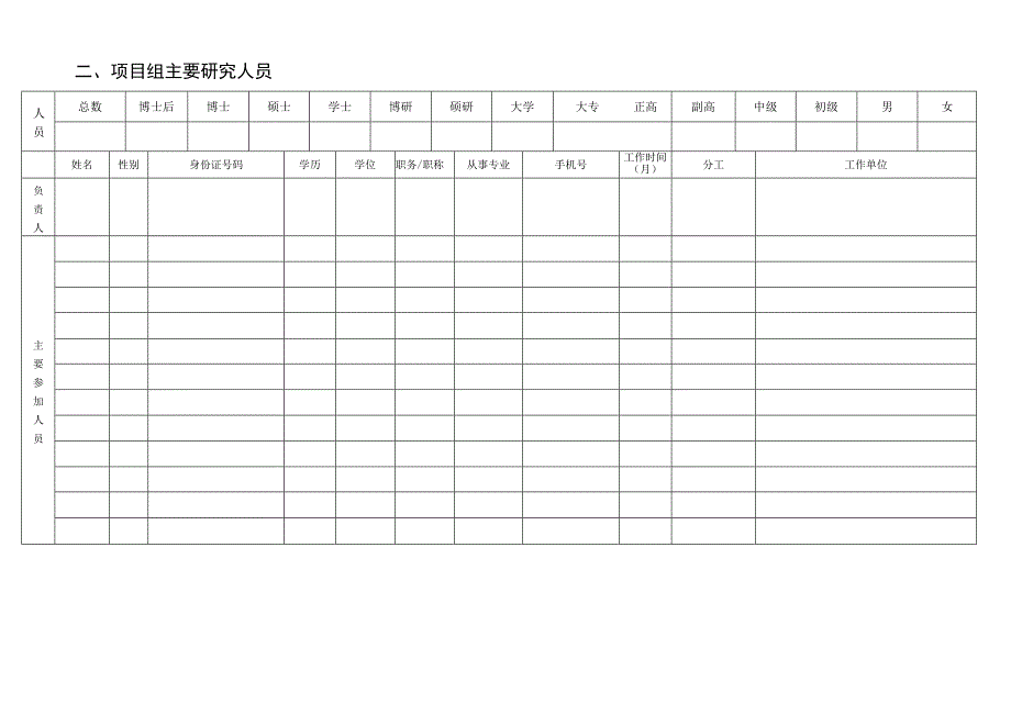 齐齐哈尔市重点攻关项目申请书.docx_第3页