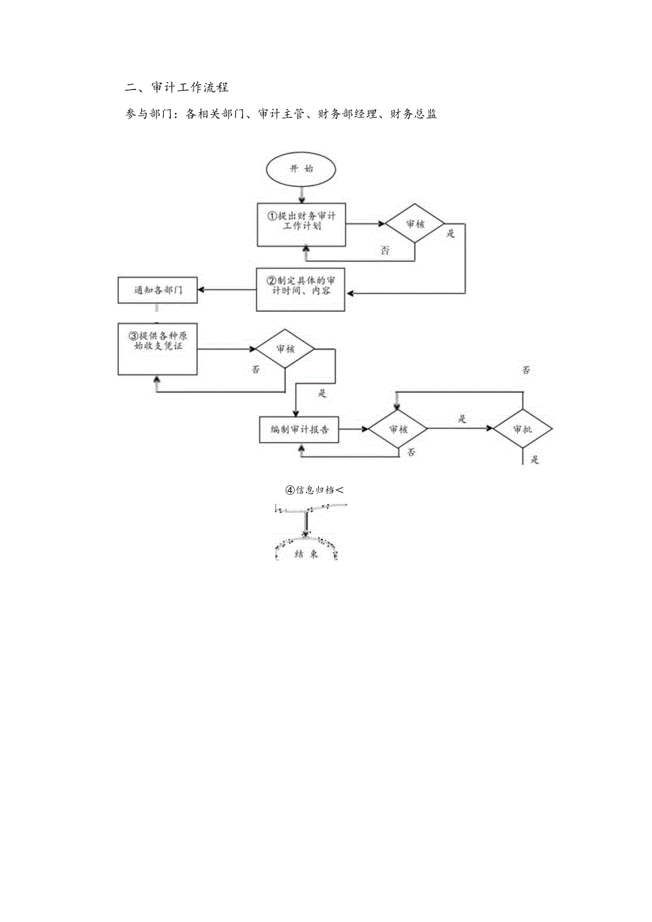 精密工具企业财务审计管理.docx_第2页