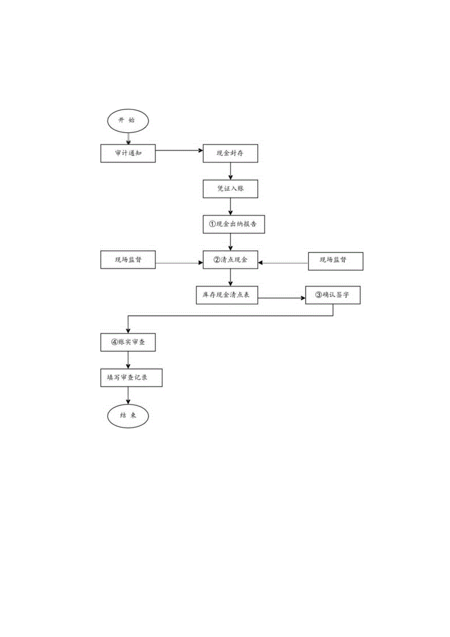 精密工具企业财务审计管理.docx_第3页