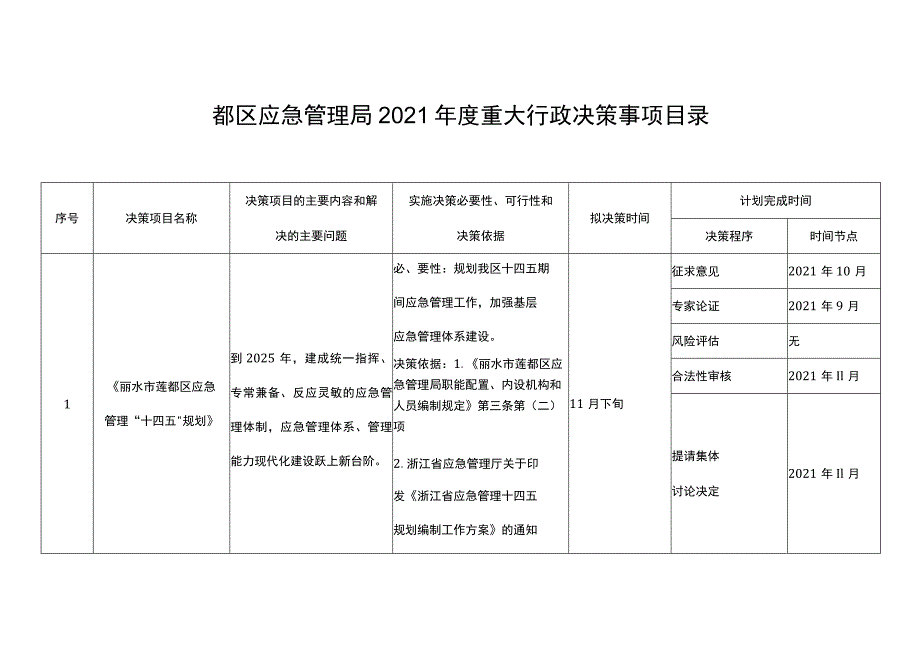 都区应急管理局2021年度重大行政决策事项目录.docx_第1页