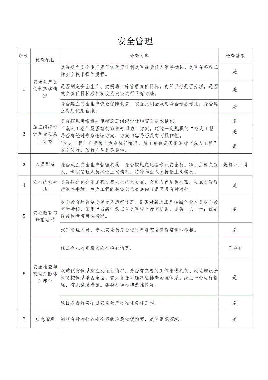 项目复工检查表.docx_第2页