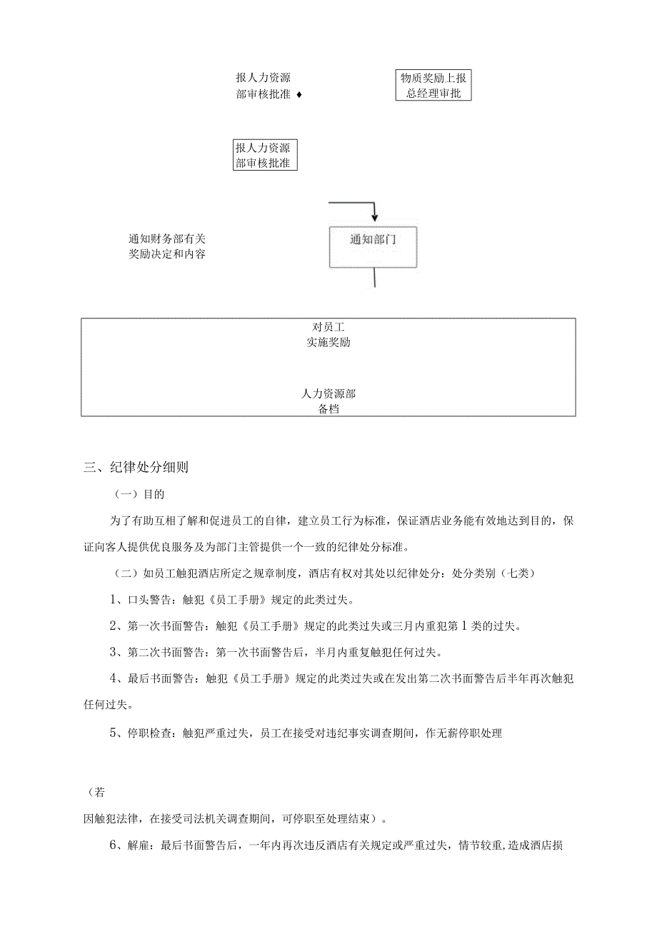 某酒店员工管理奖惩制度.docx_第3页