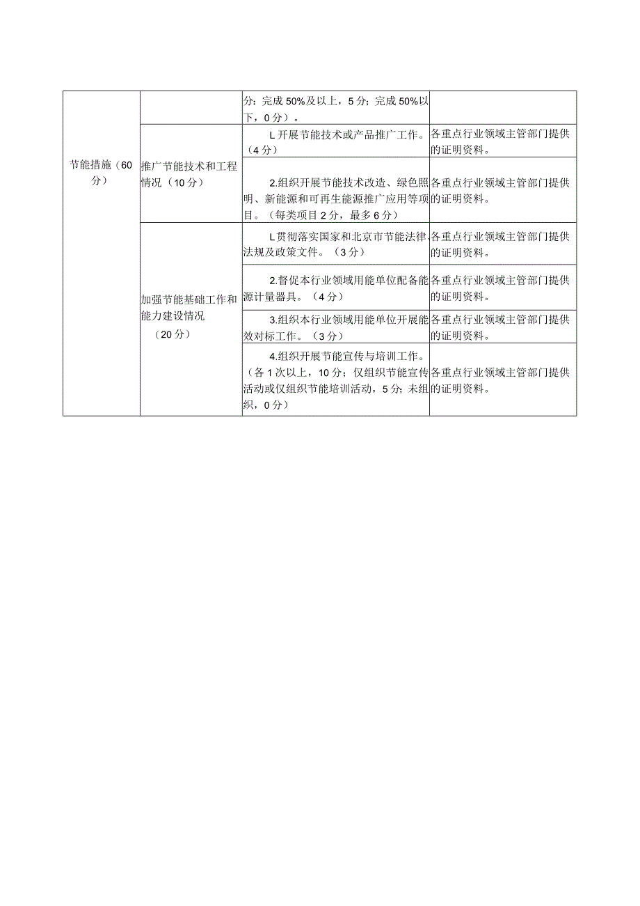 重点行业领域主管部门节能目标责任评价考核计分表.docx_第2页