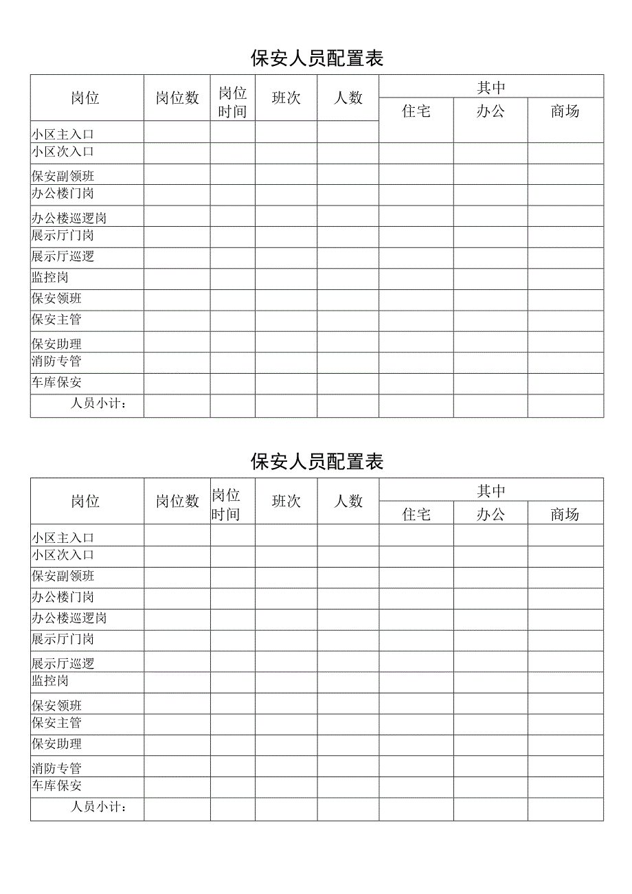 保安人员配置表.docx_第1页