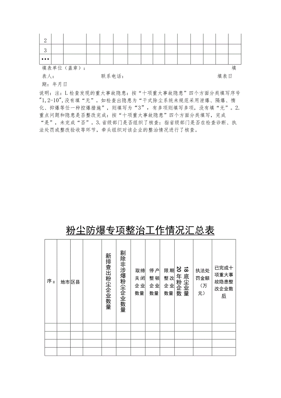 粉尘涉爆企业执法检查表.docx_第3页