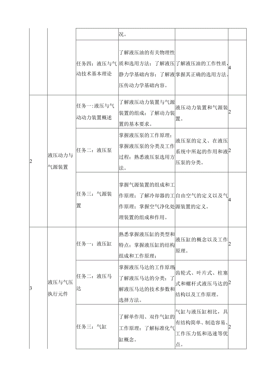 《液压气动系统安装与调试》课程标准.docx_第3页