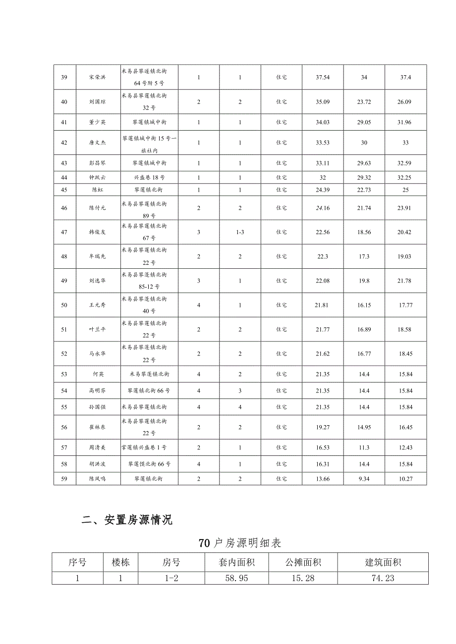 米易县老城区棚户区改造项目一期北街片区安置住房分配方案第三组.docx_第3页