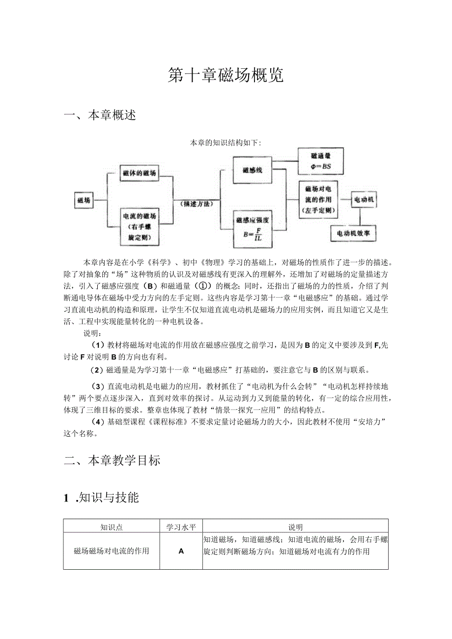 第十章磁场概览.docx_第1页