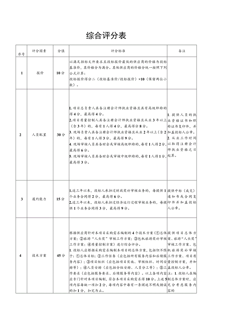 综合评分表.docx_第1页