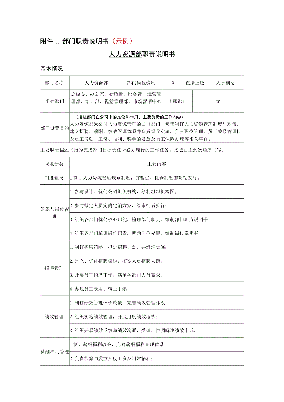 部门职责说明书模板2个.docx_第2页