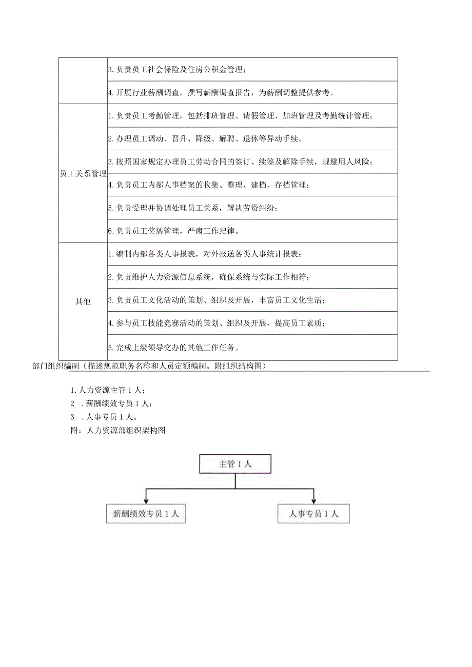 部门职责说明书模板2个.docx_第3页