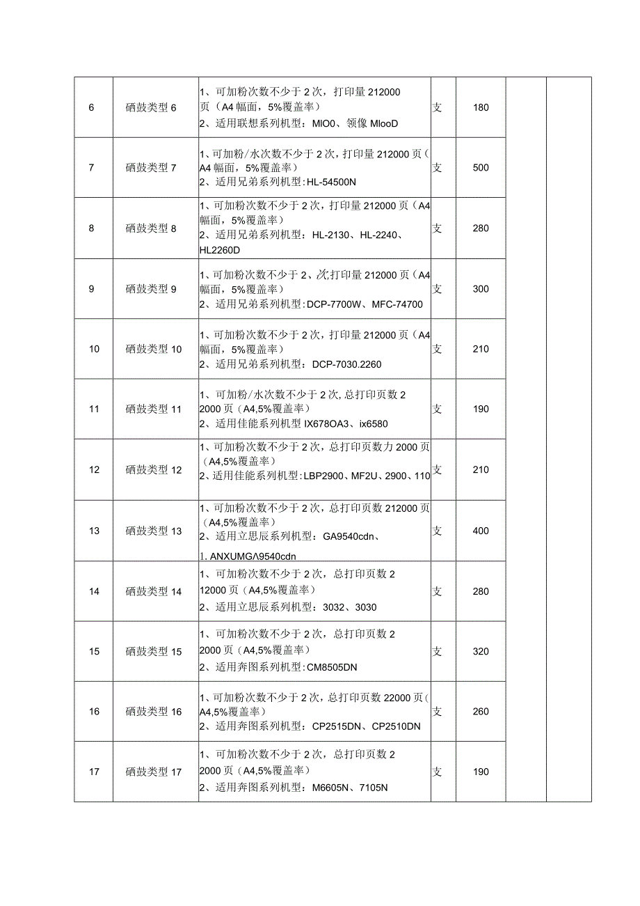 第四章采购项目技术、服务及其他要求.docx_第2页